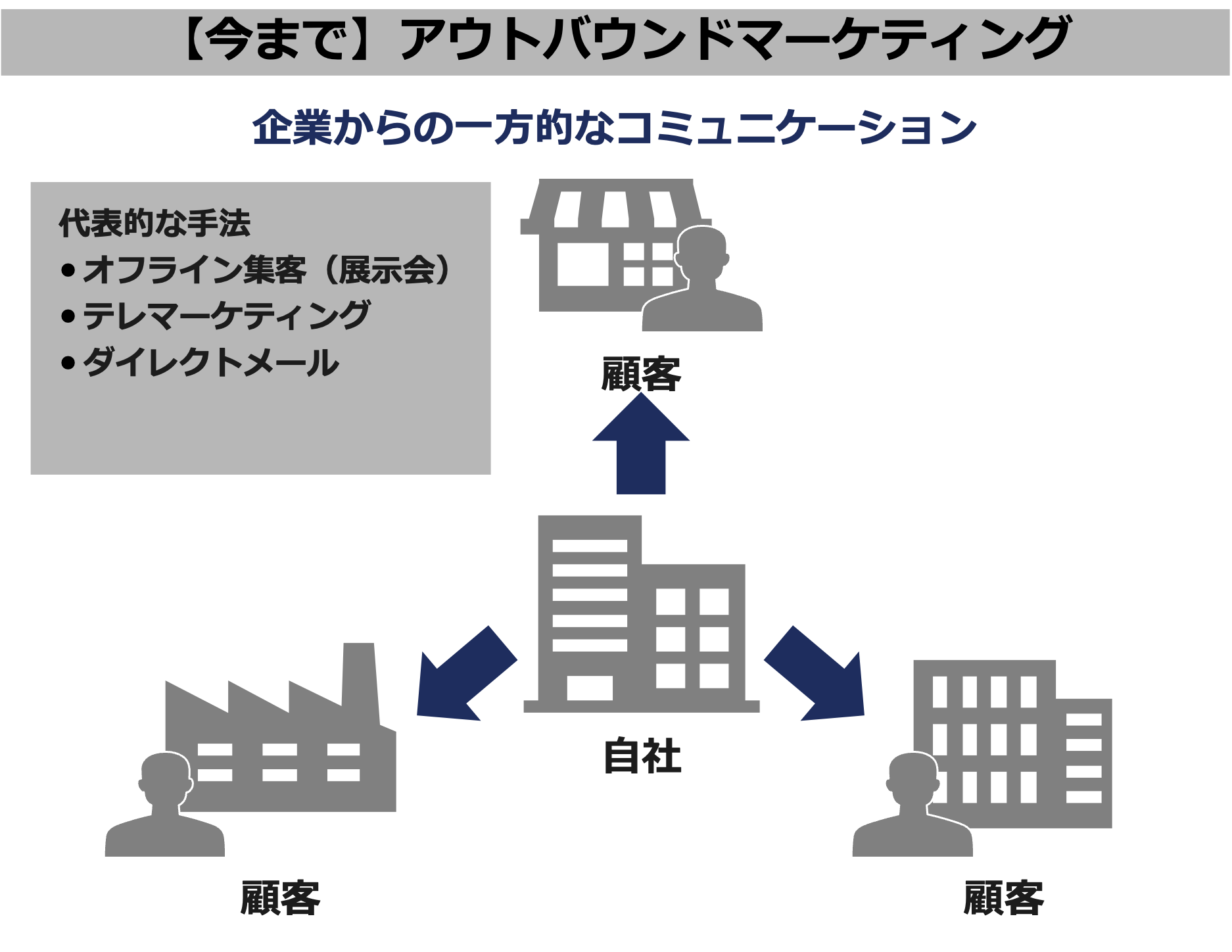 アウトバウンドマーケティング