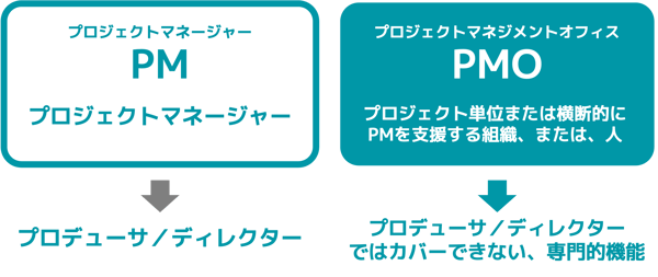 PMとPMOの違い
