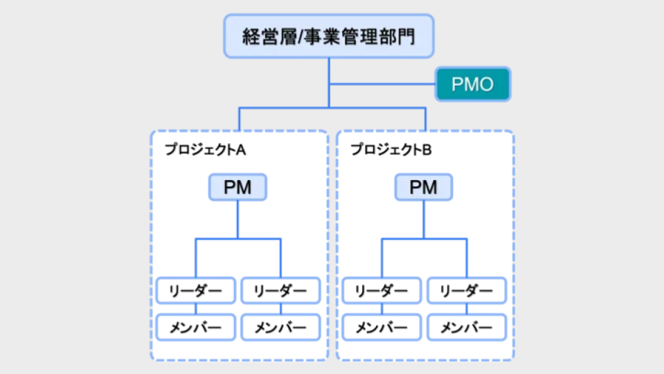 サービス_pmo_14-2