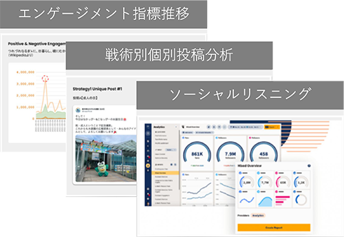 PDCAレポート PDCAレポート