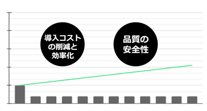 アイスタのデザインシステム