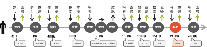 ユーザー単位の行動分析