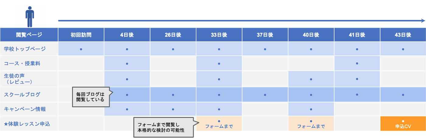 ユーザー単位の行動分析