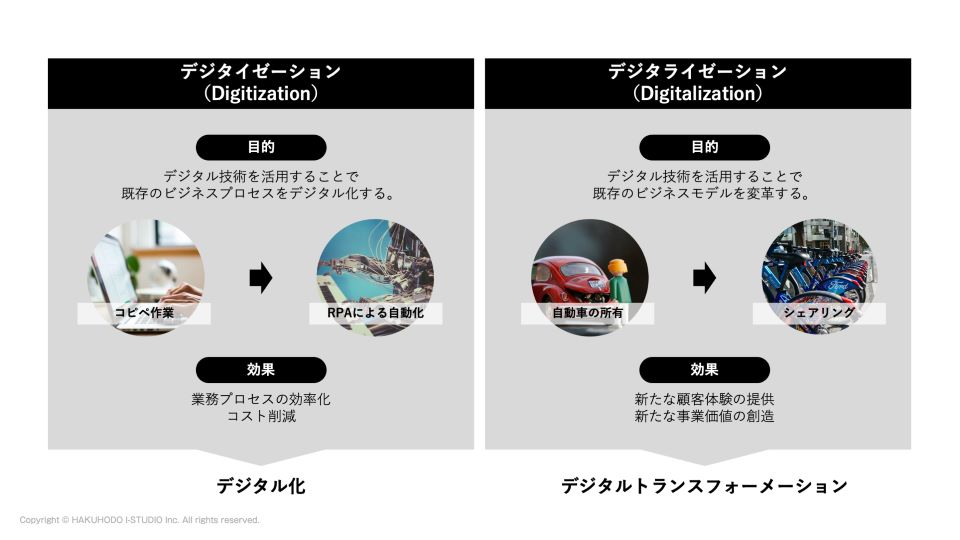 img_dx_digitization_digitalization01