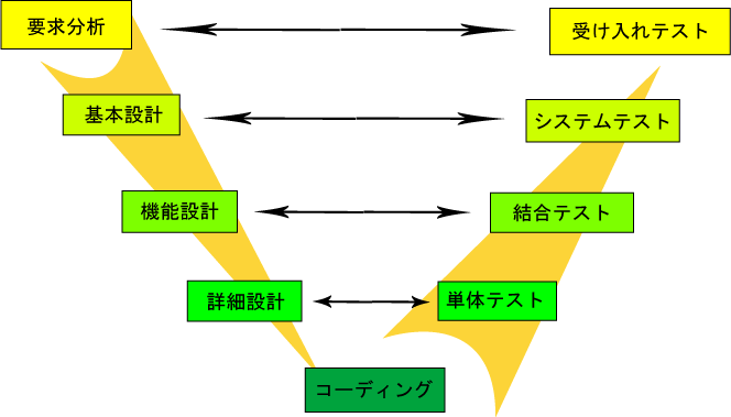 img_dx_userstory_mapping01