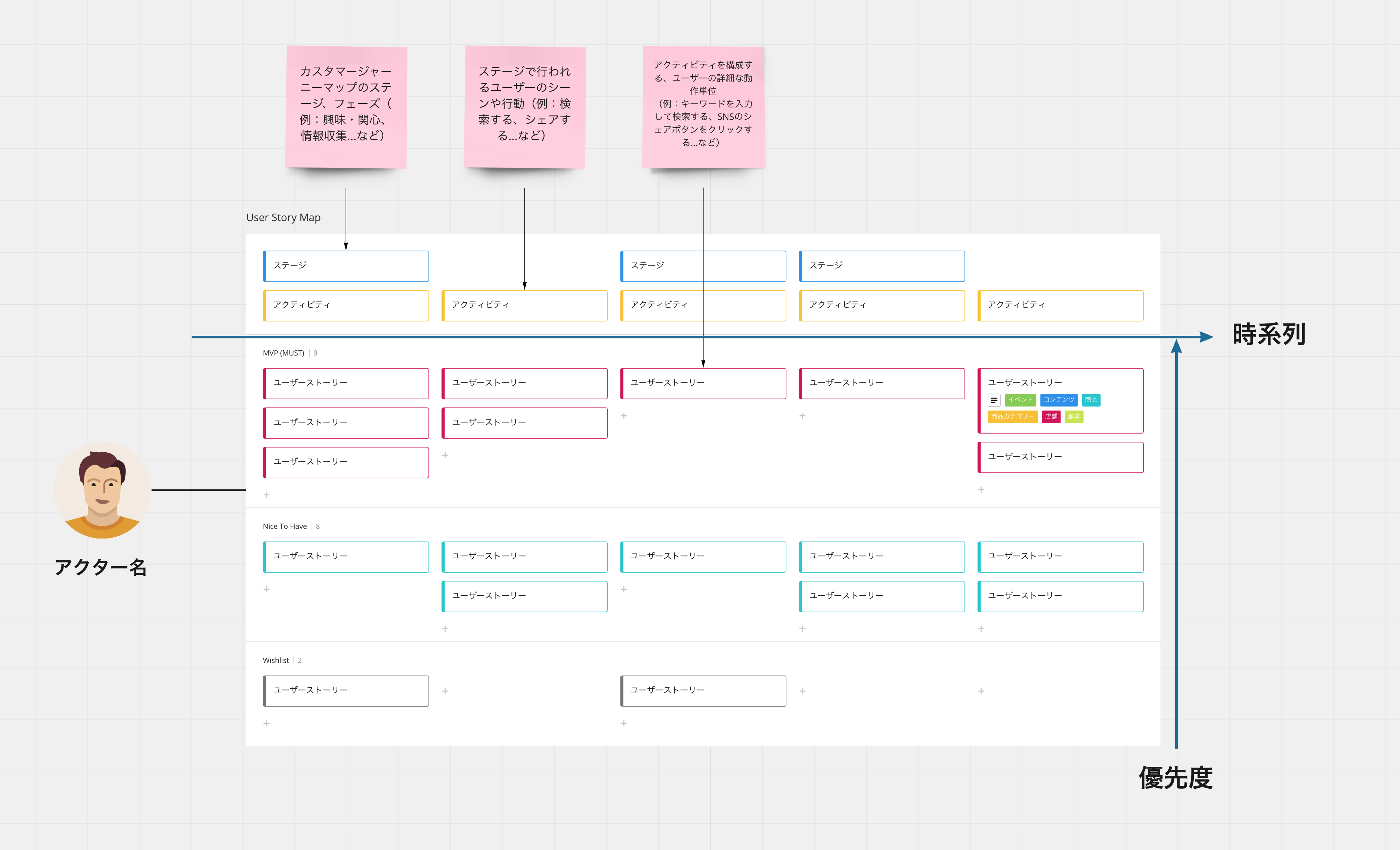 img_dx_userstory_mapping02