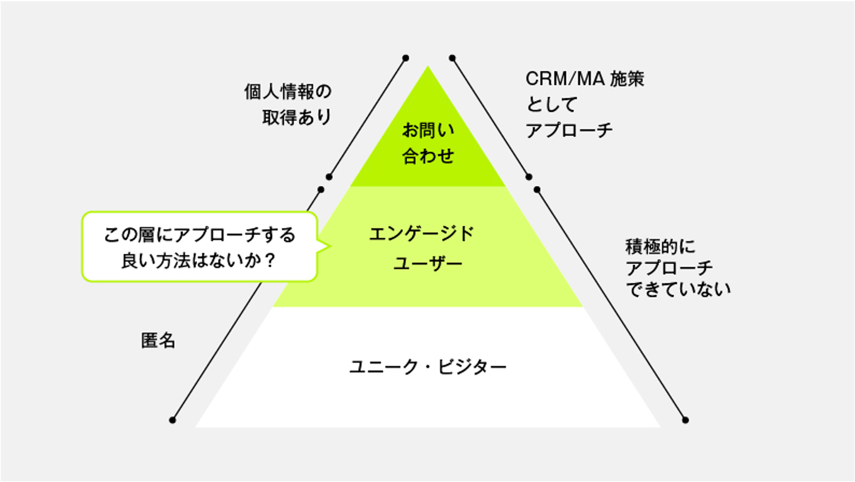 関心推測AIエンジン_01_2