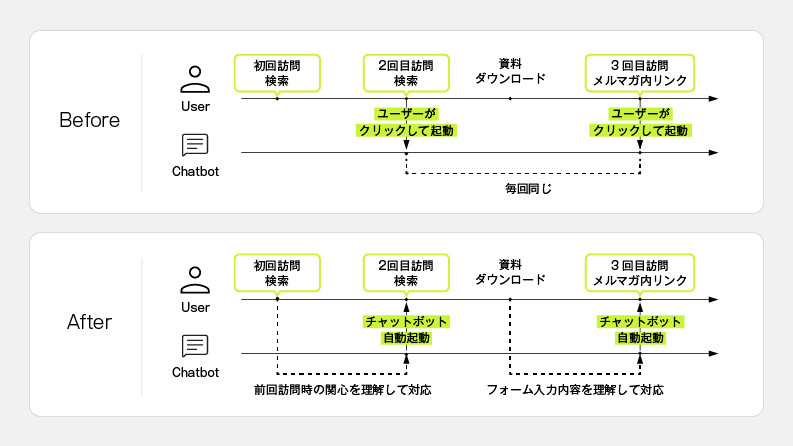 関心推測AIエンジン_02
