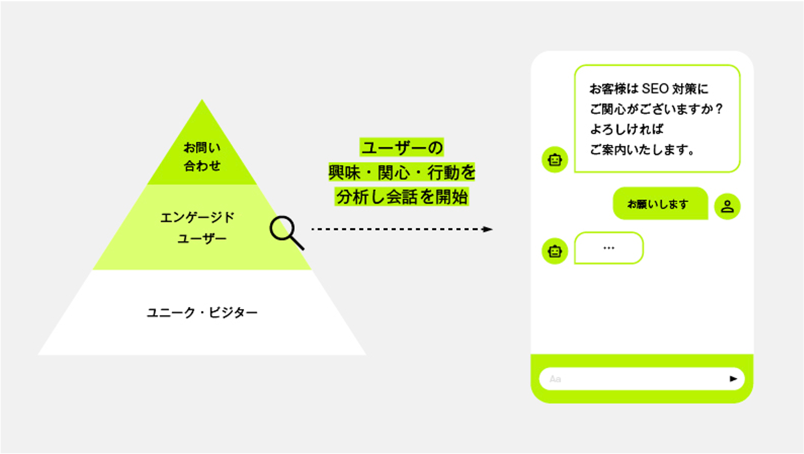 関心推測AIエンジン_03_2