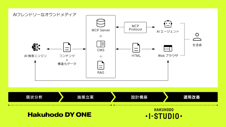 関心推測AIエンジン_10-1