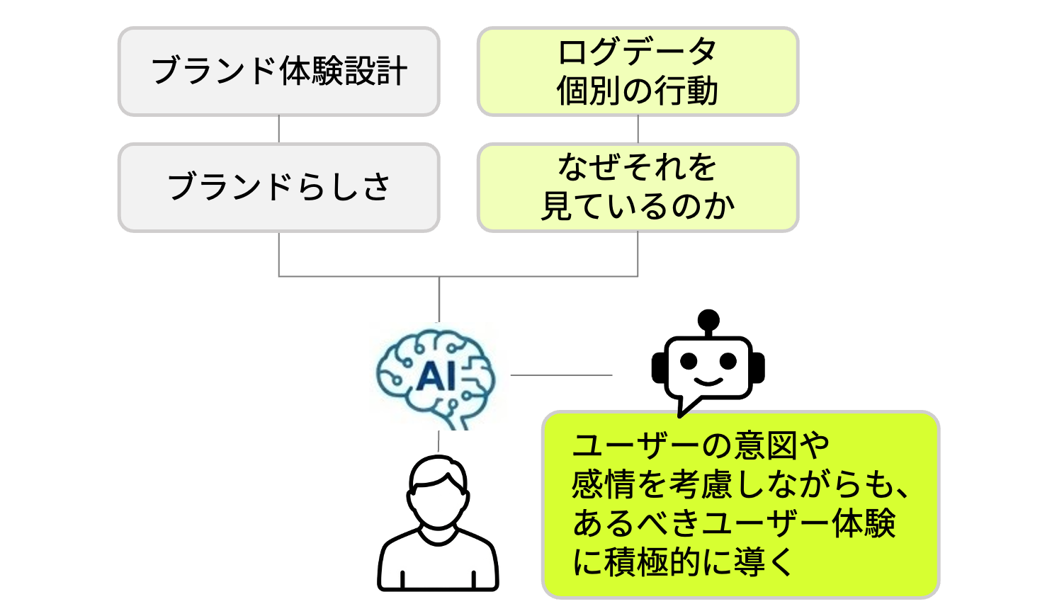 関心推測AIエンジン_12-3
