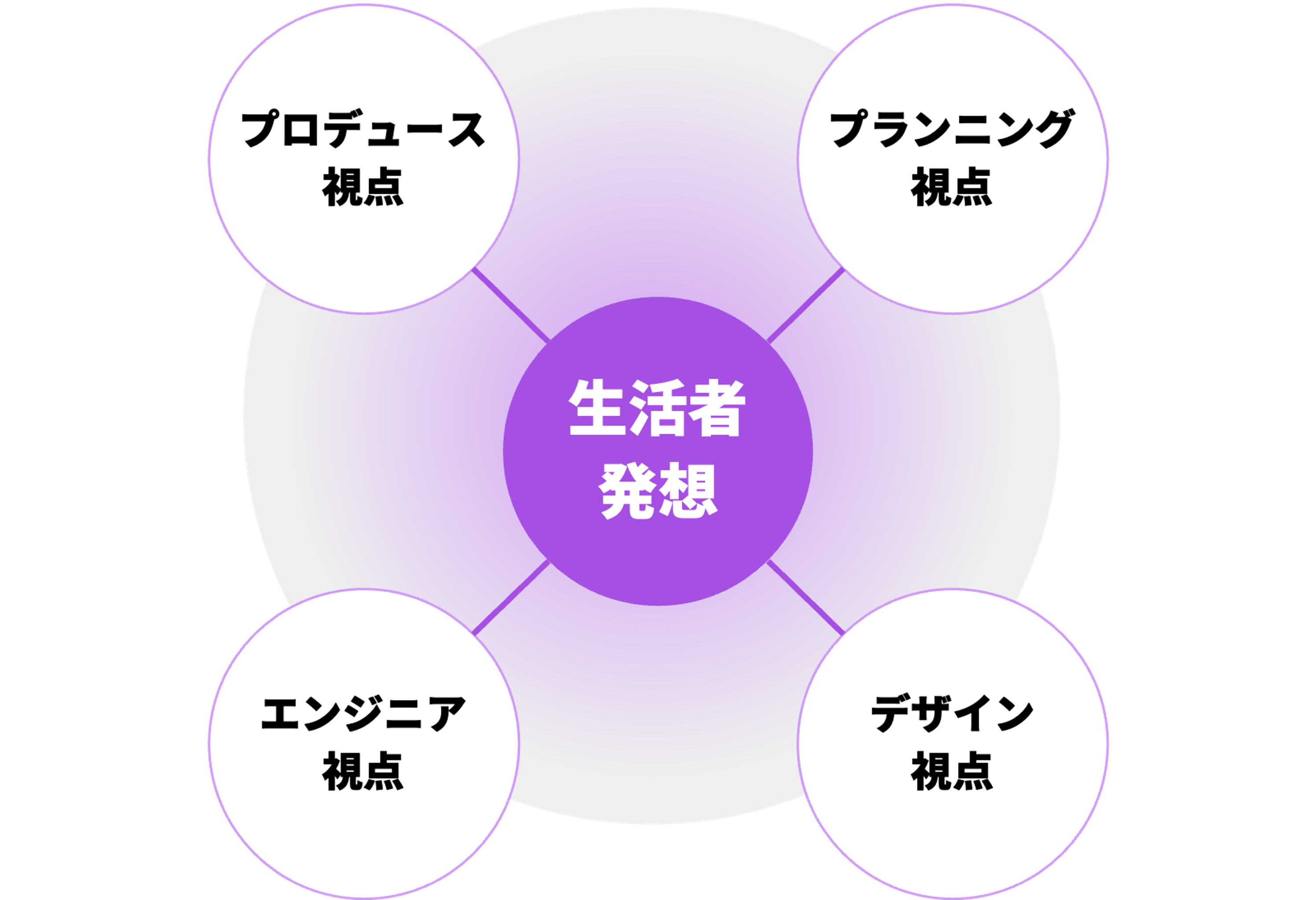 制作領域も含めた多角的な視点からの診断が可能です。
