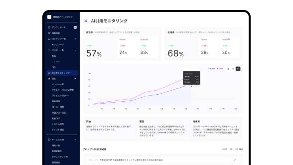  AI引用モニタリングの操作画面