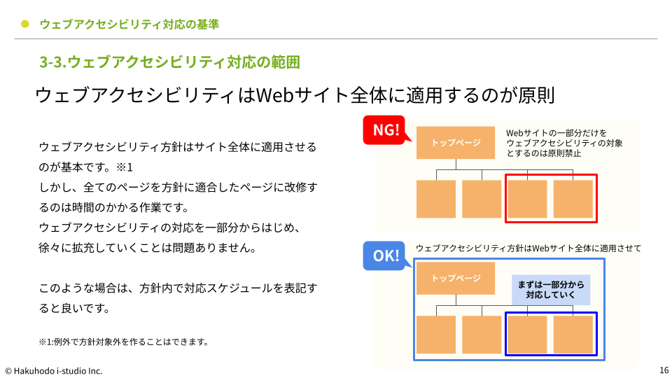 accessibility-basics_03