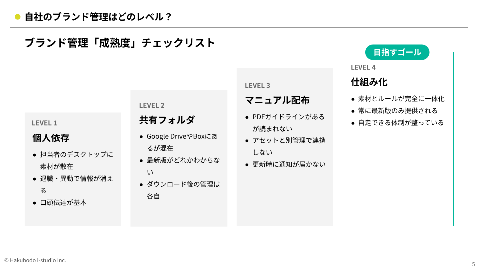 brand-management-practice_02