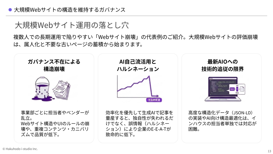 img-ai-site-structure-02