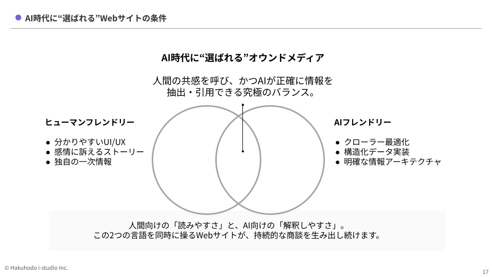 img-ai-site-structure-03