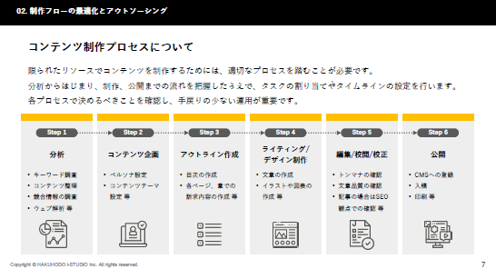 【一人マーケター向け】コンテンツマーケティングの効率化とリード獲得の最適化