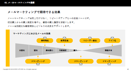 【一人マーケター向け】メールマーケティングの効率化ガイド02