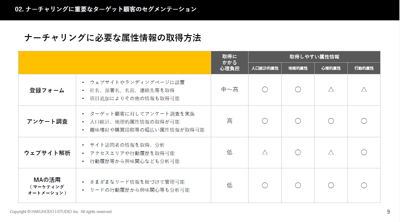 【MAを利活用したい方向け】ナーチャリングで押さえておきたい基本事項