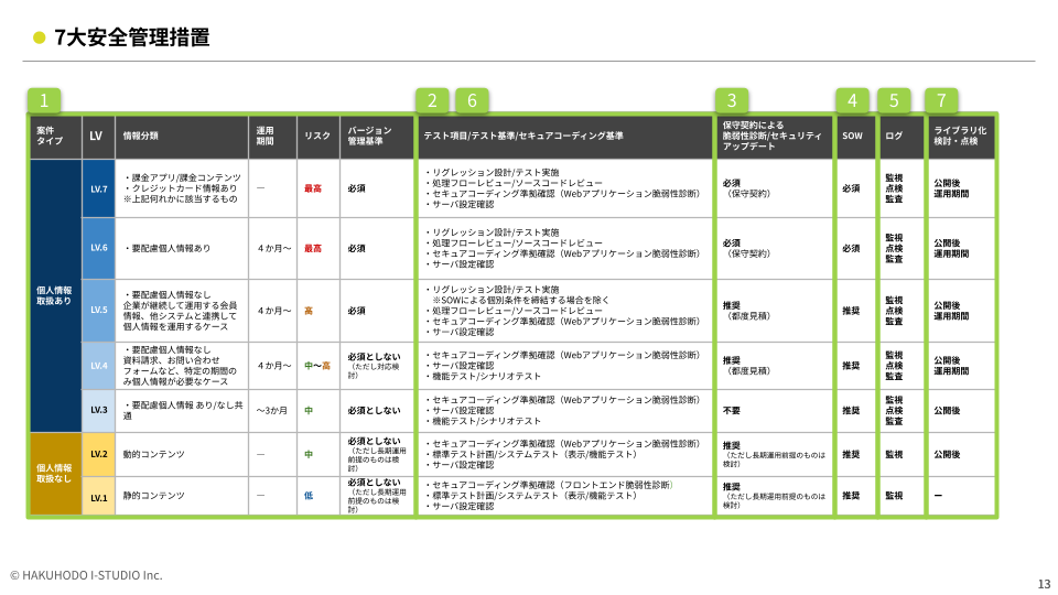 choose-web-agency_03