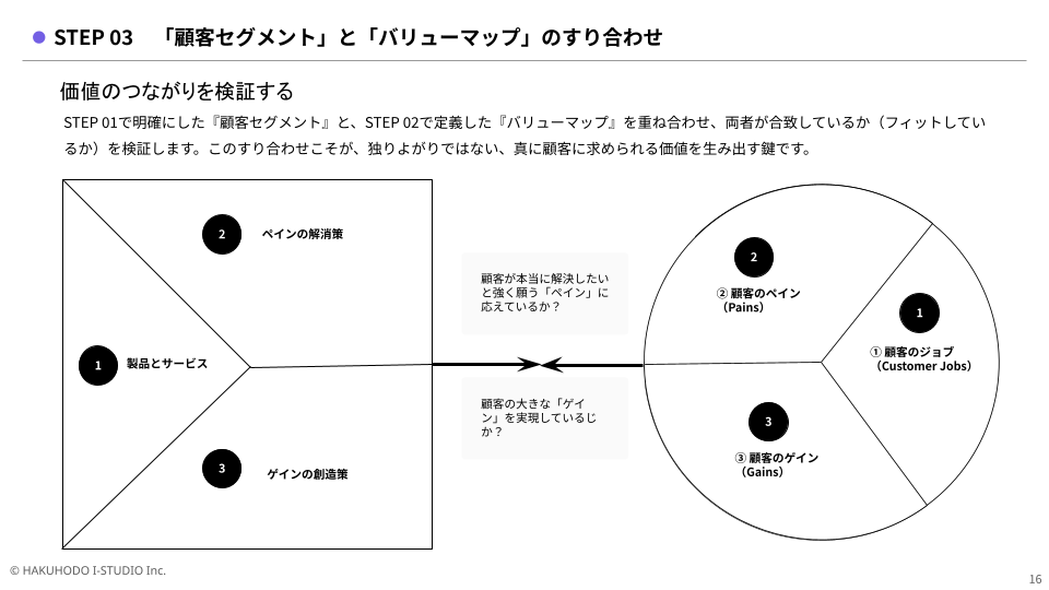valueproposition-about_02