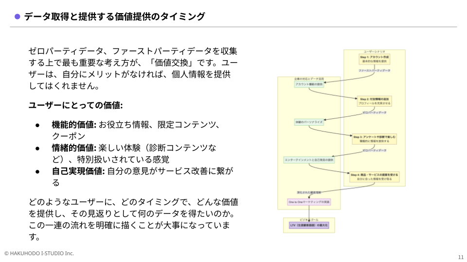 zero-first-party-data-strategy_02