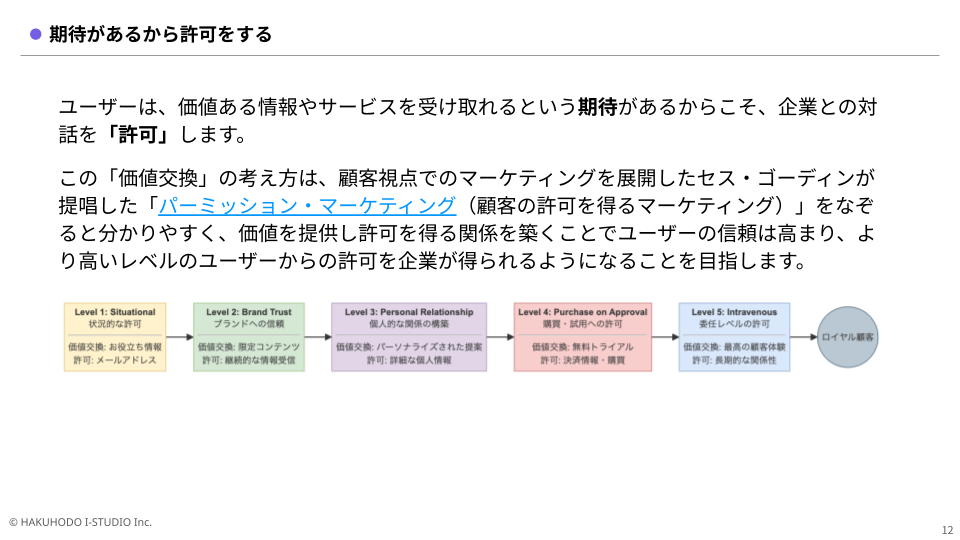 zero-first-party-data-strategy_03