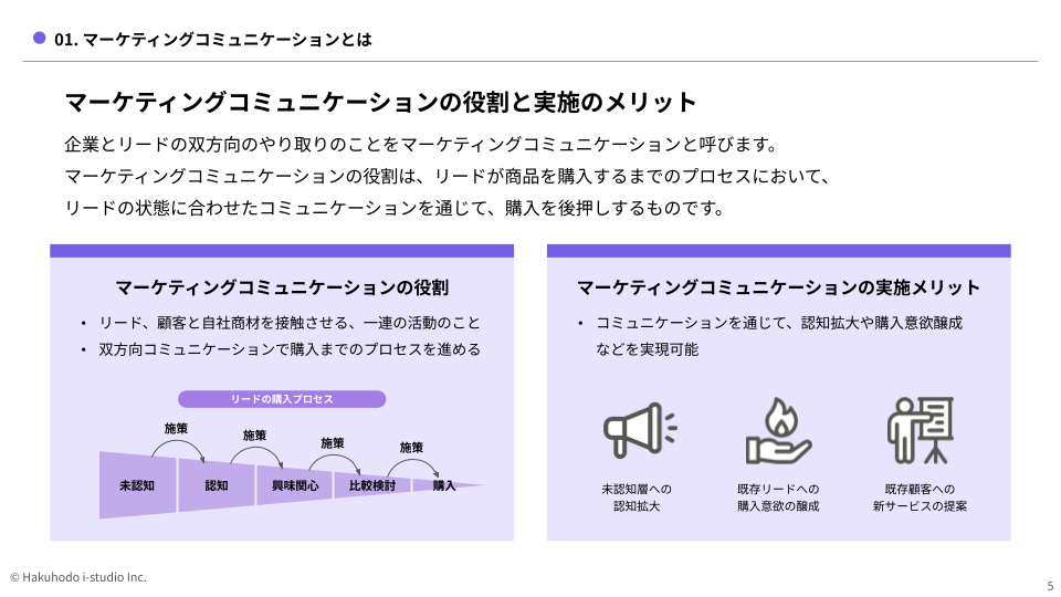 1マーケティングコミュニケーションを最適化するペルソナとカスタマー ジャーニーマップの作り方