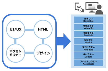 Webアクセシ1