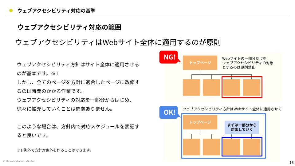 accessibility-basics-2