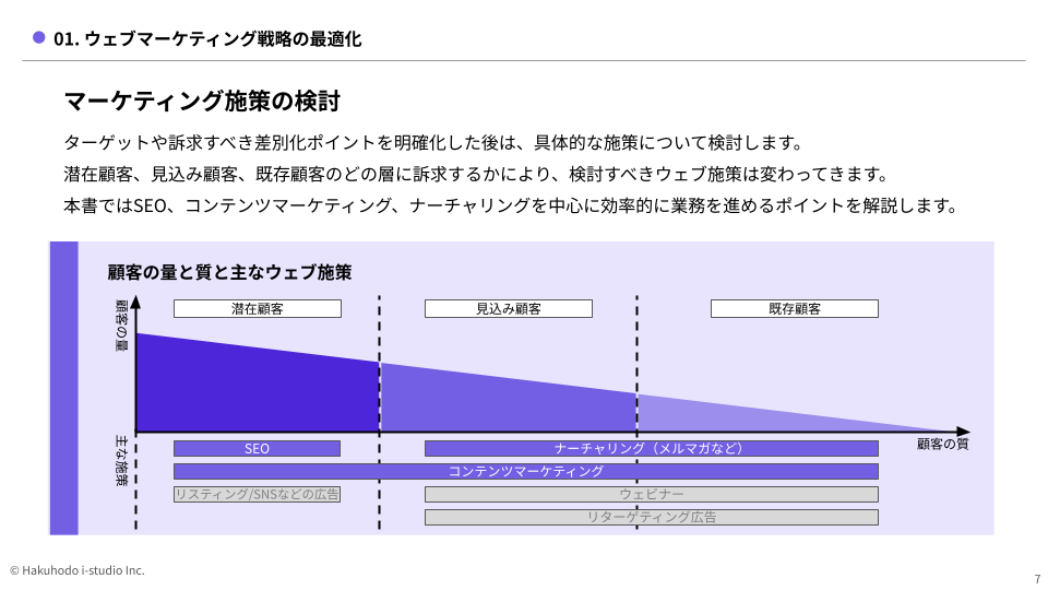 btob_optimize_1
