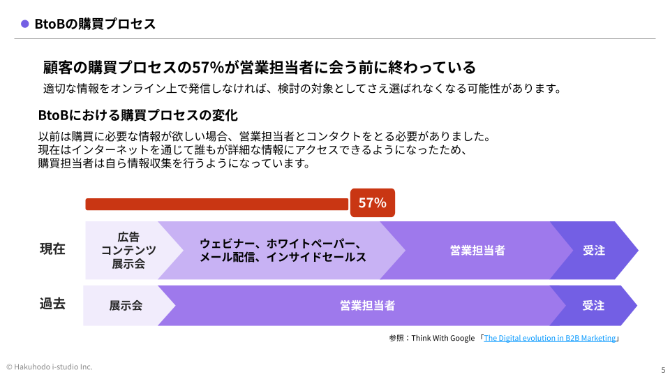 btob_strategy1