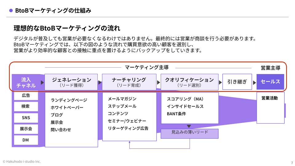 btob_strategy2