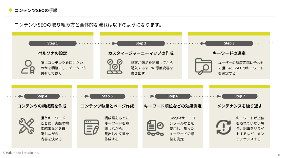 contents_seo2