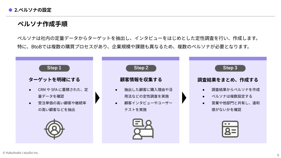 customer_journey2