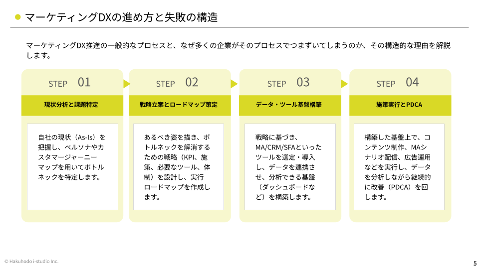 dx1