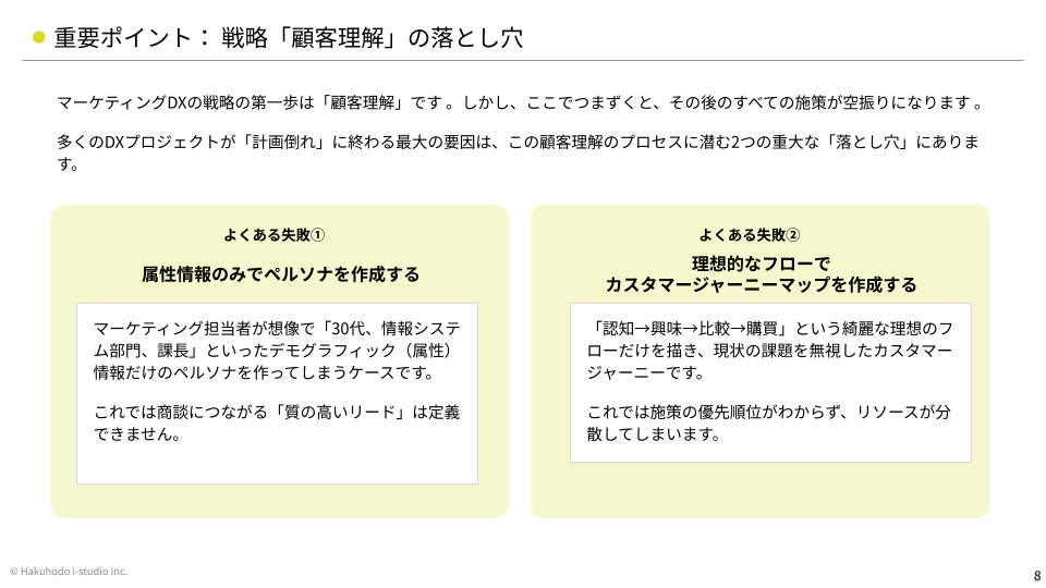 dx2