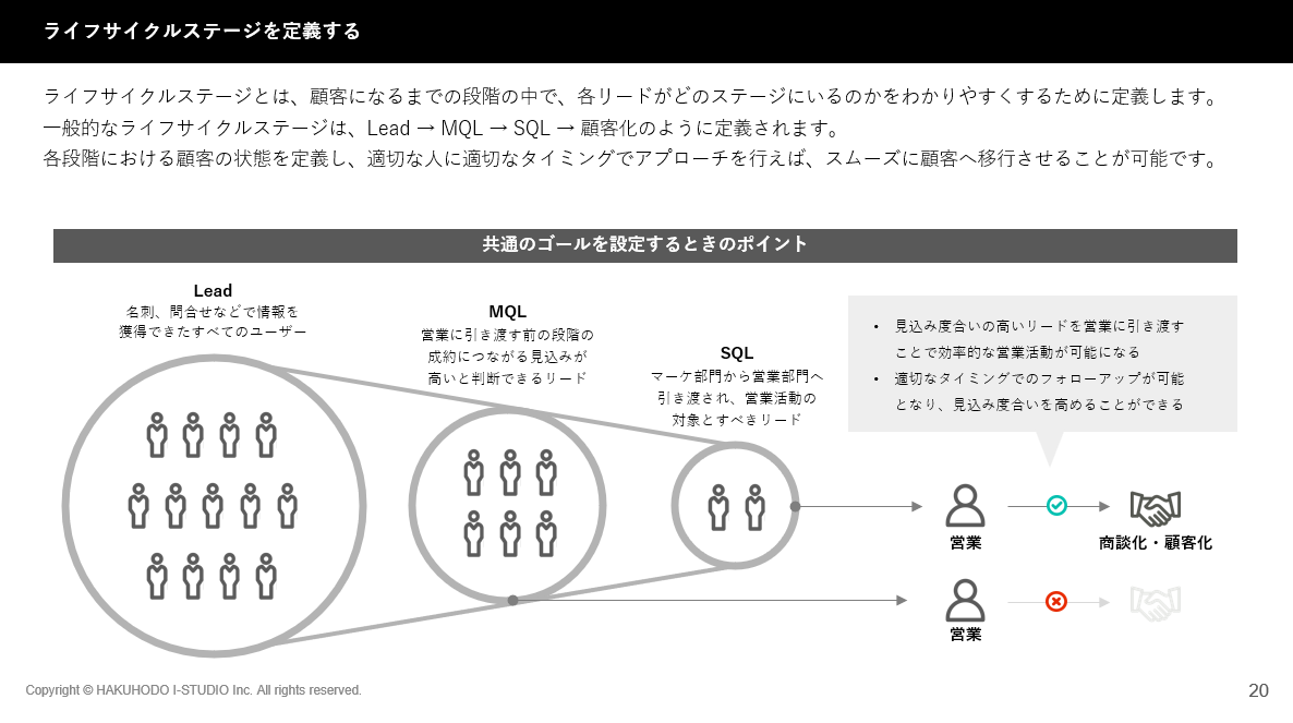 商談創出数を最適化！MAツールを導入しリードナーチャリングを加速02