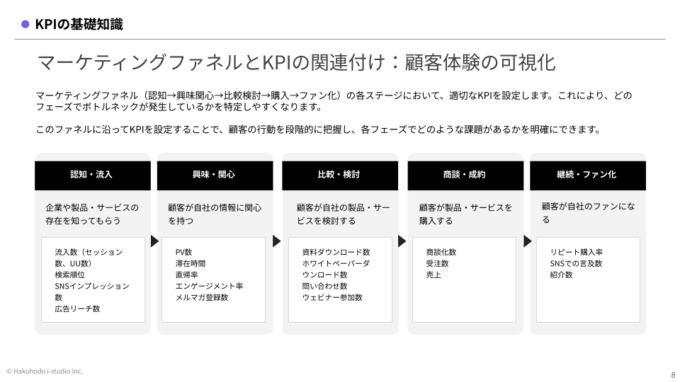 kpi-guide-1