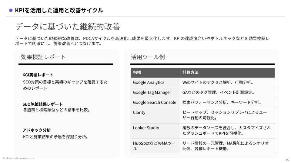 kpi-guide-2