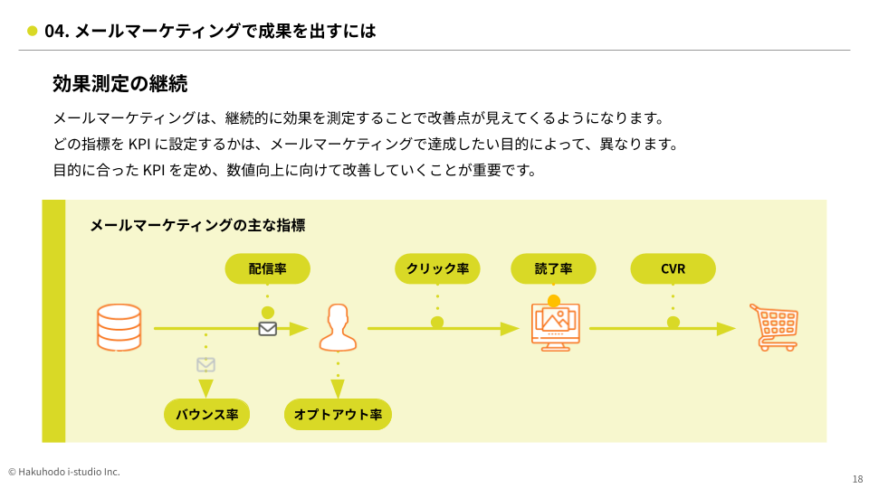 mail_method2