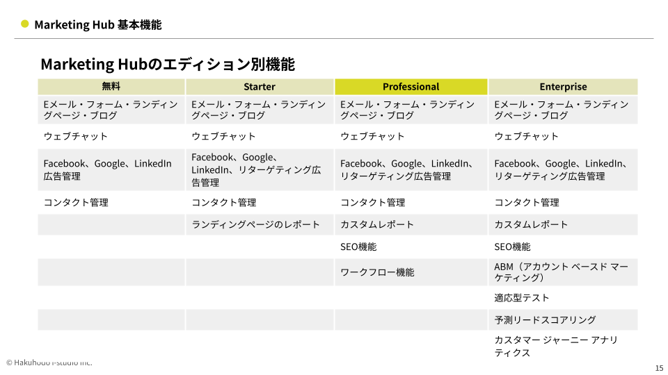marketinghub_basic2
