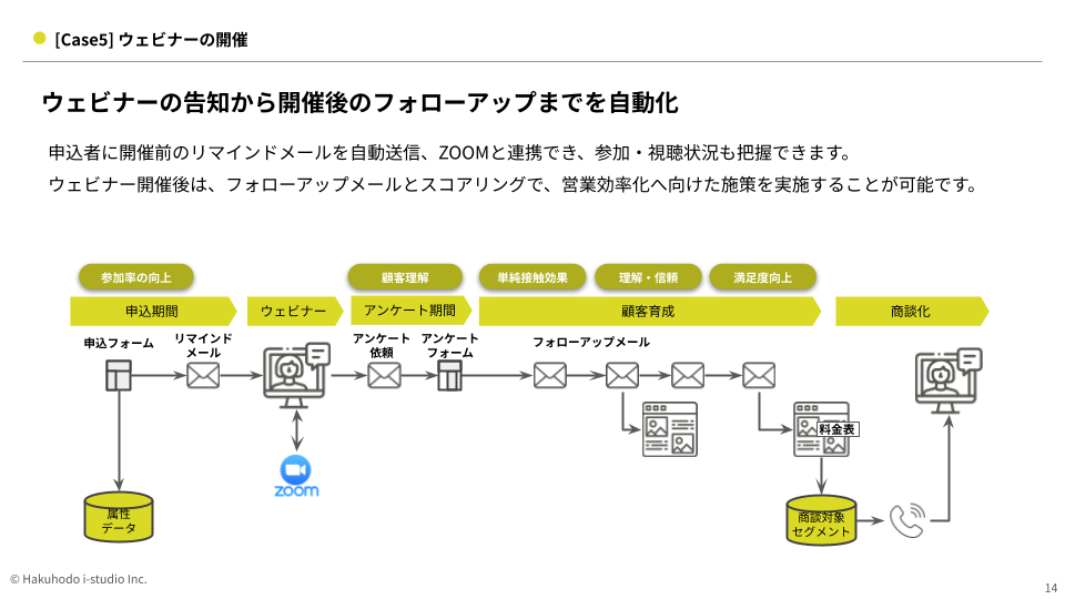 marketinghub_plus2