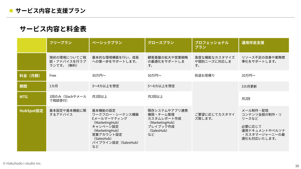 saleshub_basic1