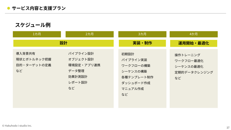 saleshub_basic2