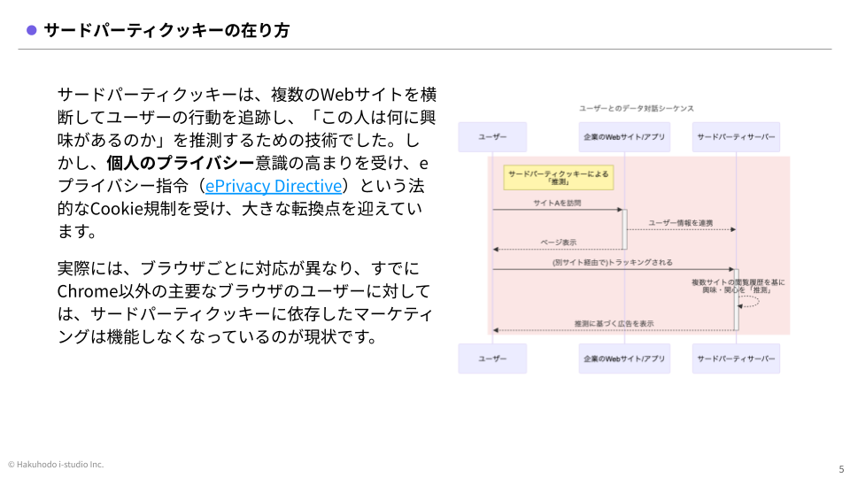 zero-first-party-data-strategy-2